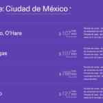 Aeroméxico Preventa Buen Fin 2021: vuelos desde $538 + TUA y más