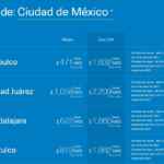 Aeroméxico Venta Azul Diciembre 2021: vuelos desde $471 + 15 msi