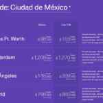 Aeroméxico Venta Azul Diciembre 2021: vuelos desde $471 + 15 msi