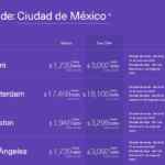Venta Azul Aeroméxico Enero 2022: vuelos desde $461 + TUA