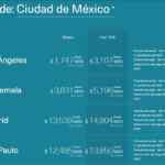 Aeroméxico Venta Azul Febrero 2022: vuelos desde $372 + TUA