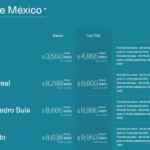 World Tour Aeroméxico y American Express: cupón del 15% de descuento en vuelos + 12 msi