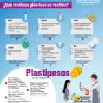 Plastianguis CDMX: canjea tus residuos PET por productos de despensa