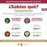 CDMX Septiembre Mes del Testamento 2022: testamentos desde $601 y GRATIS en Ferias del Bienestar
