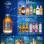 Ofertas Bodegas Alianza en vinos y licores 19 al 25 de diciembre 2022