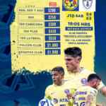 Boletos al 2x1 para el partido de Liga MX América vs. Pachuca en el Estadio Azteca