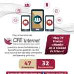 Nuevos paquetes de telefonía CFE Internet desde $30 al mes con datos, llamadas y más