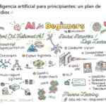 Curso de inteligencia artificial GRATIS cortesía de Microsoft