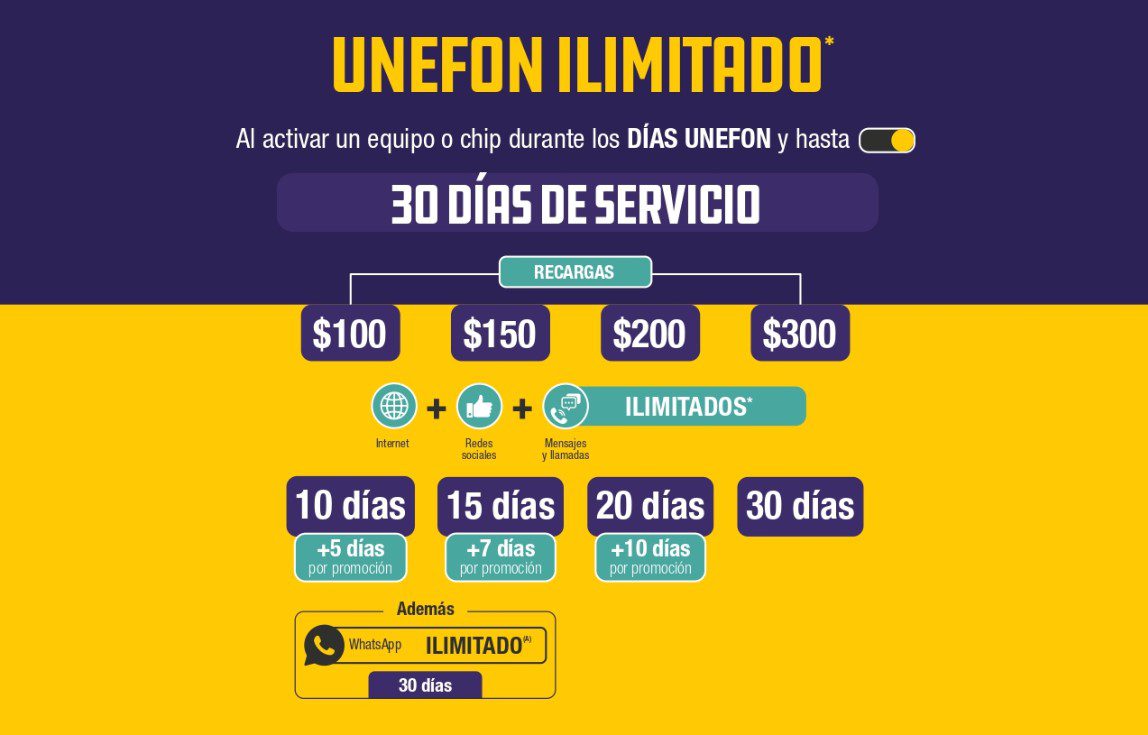 Días Unefon Descuento en celulares y hasta 30 días de Unefon ilimitado