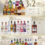 Ofertas Bodegas Alianza en vinos y licores del 18 al 31 de diciembre 2023
