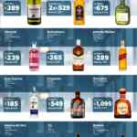 Folleto cuponera Sam’s Club del 30 de enero al 22 de febrero 2024