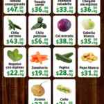 Ofertas Super Kompras Martes y Miércoles desde la Huerta frutas y verduras 5 y 6 de noviembre 2024