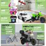 Folleto cuponera Navidad Sam’s Club al 6 de enero 2026 Folleto cuponera Navidad Sam’s Club al 6 de enero 2026