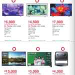 Folleto cuponera Costco Super Domingo 2026