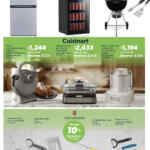 Folleto cuponera Sam’s Club al 2 de febrero 2026 Folleto cuponera Sam’s Club al 2 de febrero 2026