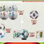 Folleto del Mundial La Comer al 07 de mayo 2026 con 2do a mitad de precio y más Folleto del Mundial La Comer al 07 de mayo 2026 con 2do a mitad de precio y más