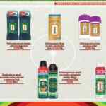 Folleto del Mundial La Comer al 07 de mayo 2026 con 2do a mitad de precio y más Folleto del Mundial La Comer al 07 de mayo 2026 con 2do a mitad de precio y más