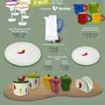 Folleto Hogar dulce hogar Soriana al 18 de mayo 2026