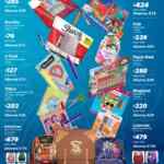 Folleto cuponera Regreso a Clases Sam’s Club al 3 de septiembre 2026