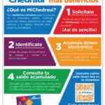 Folleto Chedraui Cuesta Menos Renueva tu hogar al 16 de octubre 2026 Folleto Chedraui Cuesta Menos Renueva tu hogar al 16 de octubre 2026