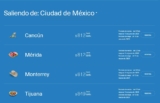 Aeroméxico Hot Sale 2020: vuelos nacionales desde $812 e internacionales desde $139 dólares