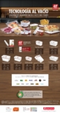 Promoción timbres La Comer recipientes Zwilling Abril-Agosto 2021