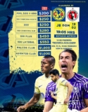 2×1 para el partido de Liga MX América vs. Tijuana en el Estadio Azteca