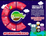 En Zoológico Zacango entrada GRATIS si llevas algo para donar